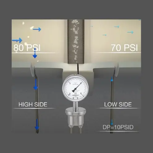 หลักการทำงาน-differential-pressure gauge