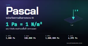 หน่วย Pascal (Pa) 1 Pa = 1 N/m²